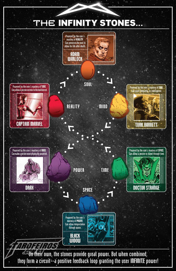 Morte em Infinity Wars Prime #1 - Donos das Joias do Infinito
