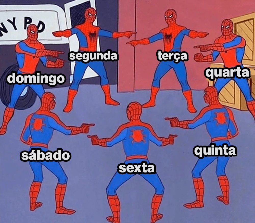 Dia da semana - Memes diferentes para usar durante a pandemia - Blog Farofeiros