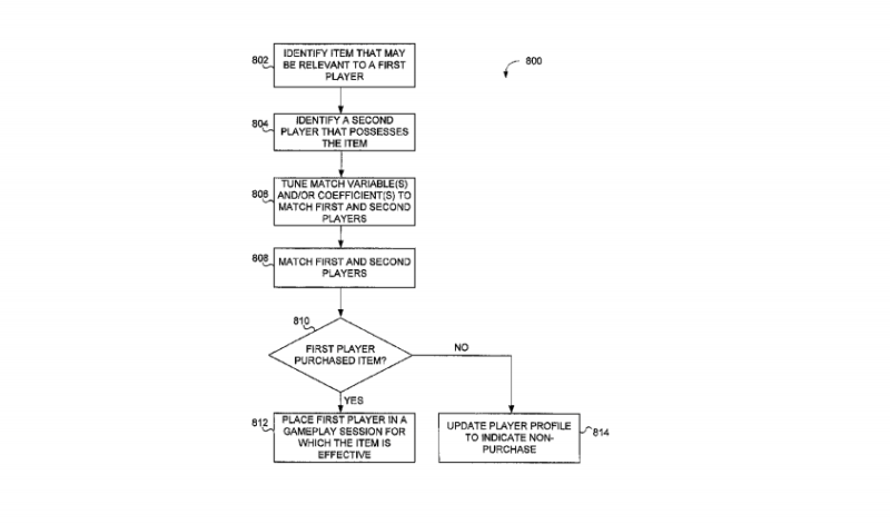 Activision tem patente de sistema para forçar o jogador a comprar itens