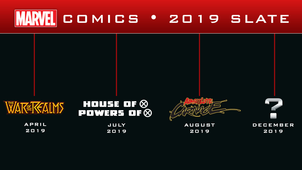 Linha do tempo - A Guerra dos Reinos - Casa de X - Poderes dos X - Carnificína Absoluta - Marvel Comics - Blog Farofeiros