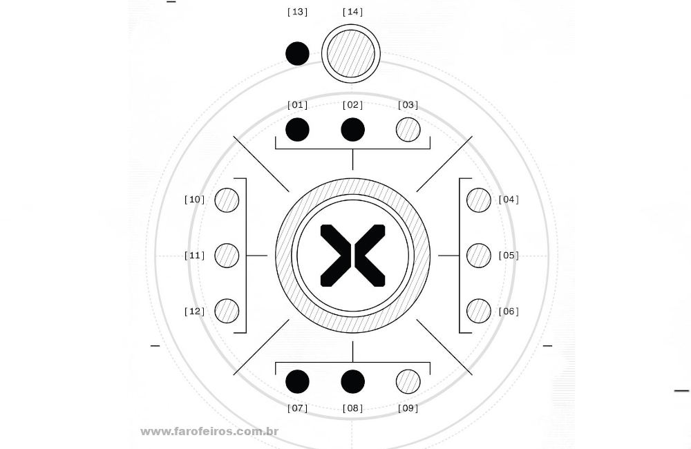 Assentos - X-Men - O Conselho de Krakoa de Powers of X #5 - Blog Farofeiros