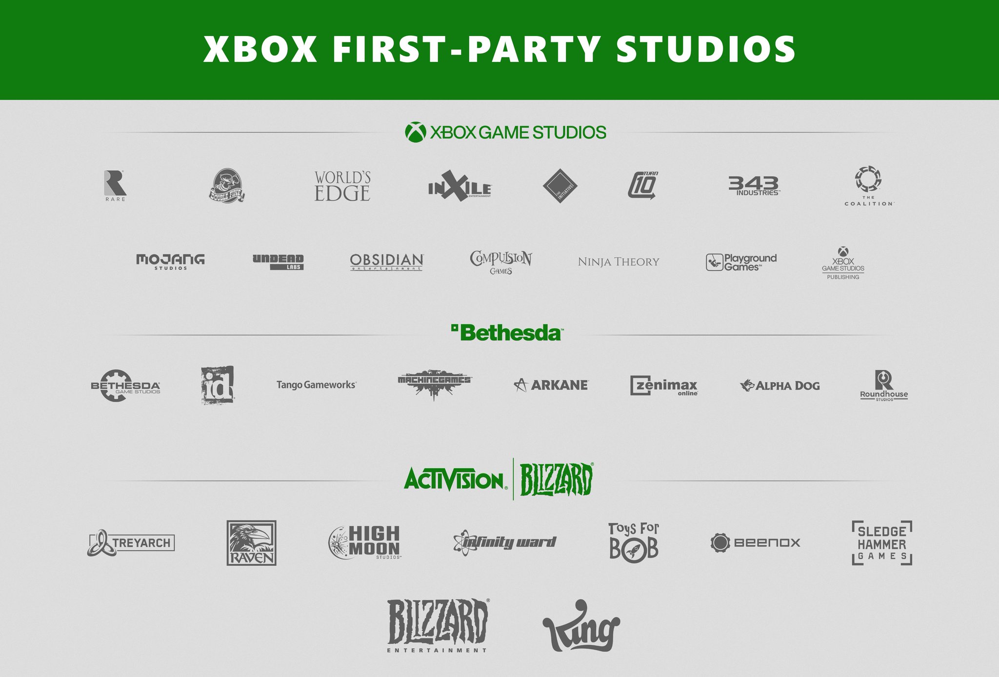 Empresas da divisão Xbox da Microsoft - www.farofeiros.com.br