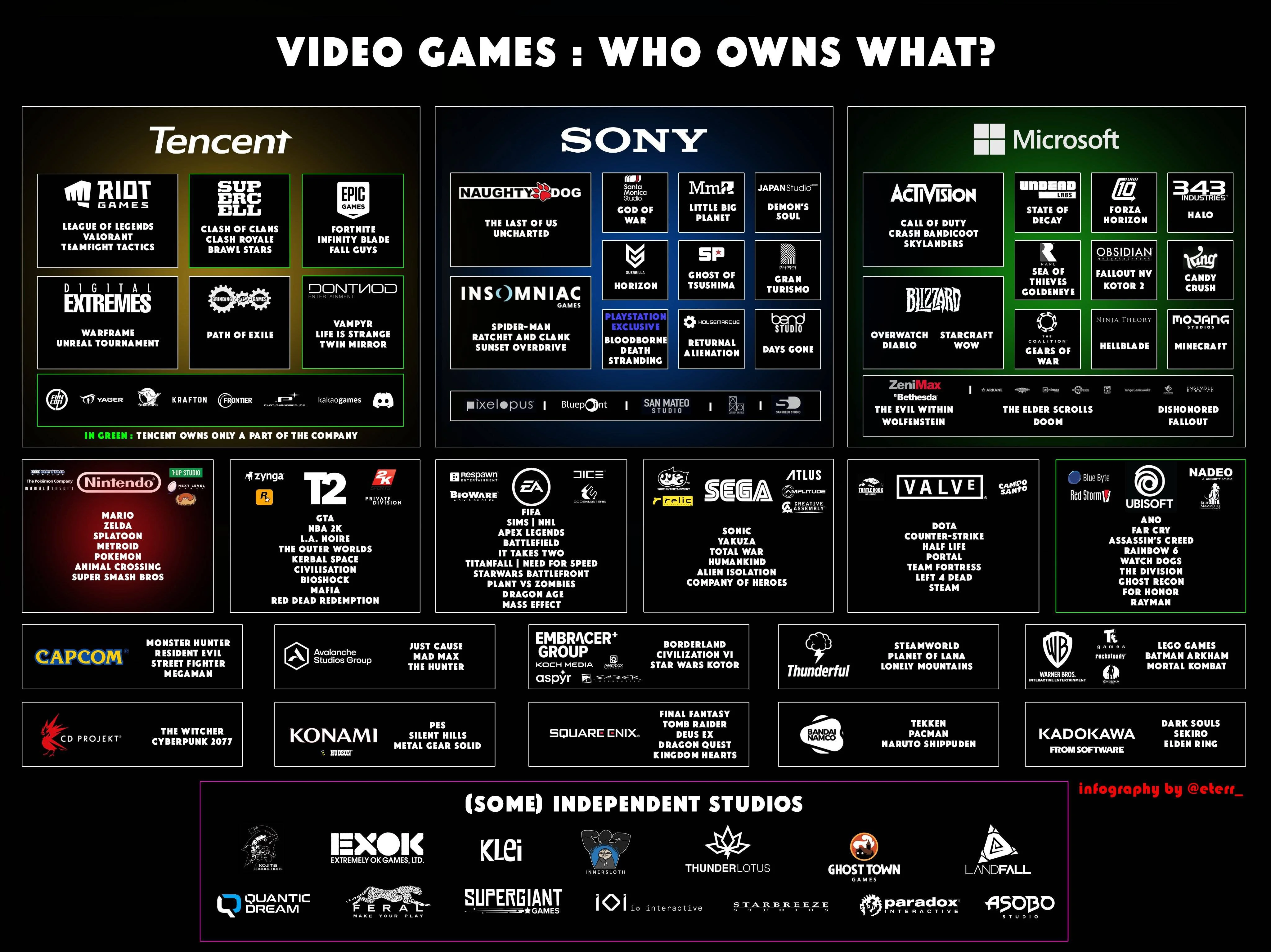 Videogames - Quem é dono do que? - www.farofeiros.com.br