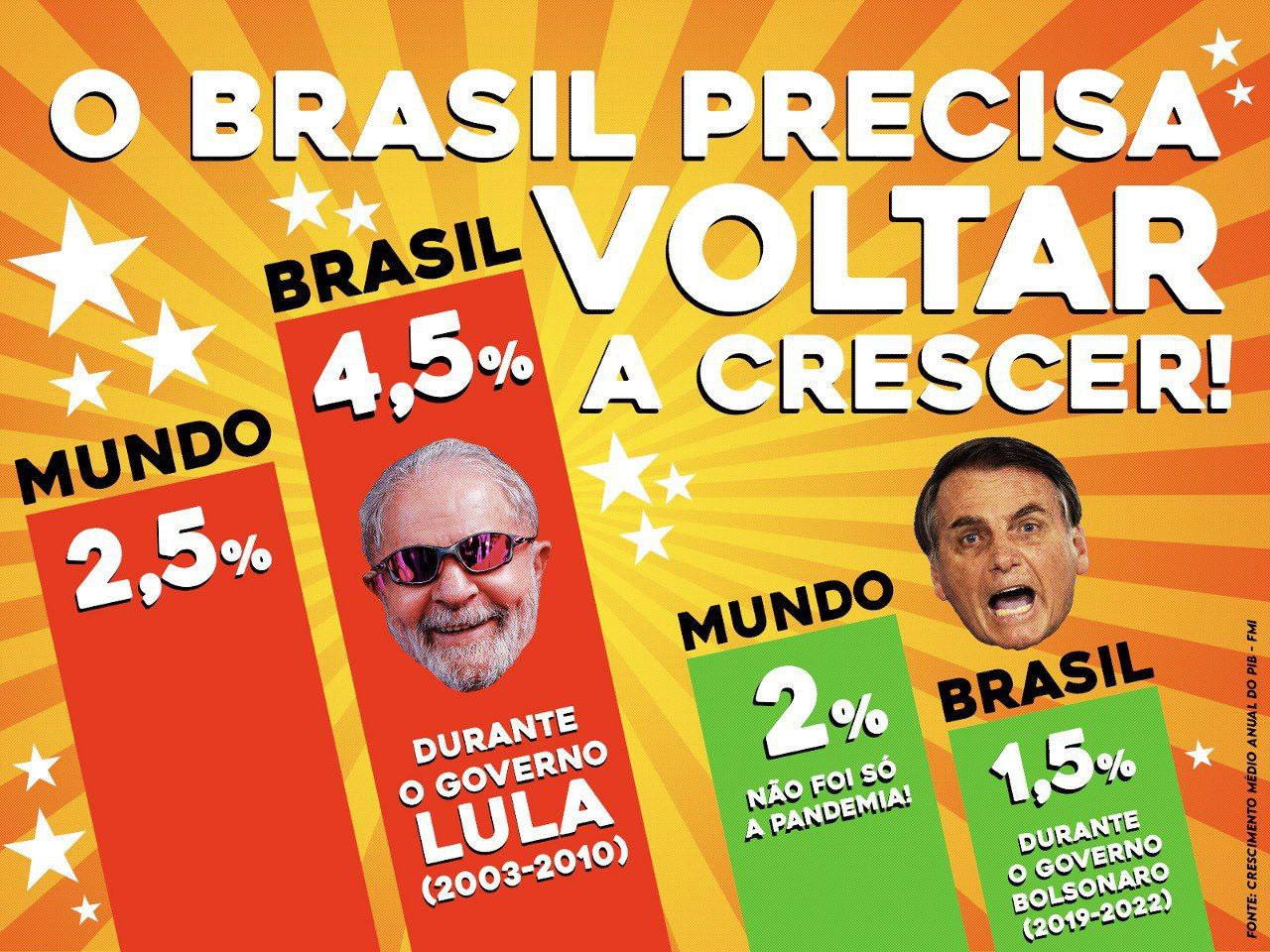 Lula - O Brasil precisa voltar a crescer 1